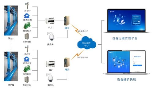 智慧水務 二次供水泵站物聯網解決方案