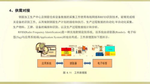 鋼筋制品智能加工化技術(shù) 自動(dòng)識(shí)別技術(shù)的創(chuàng)新開(kāi)發(fā)與應(yīng)用
