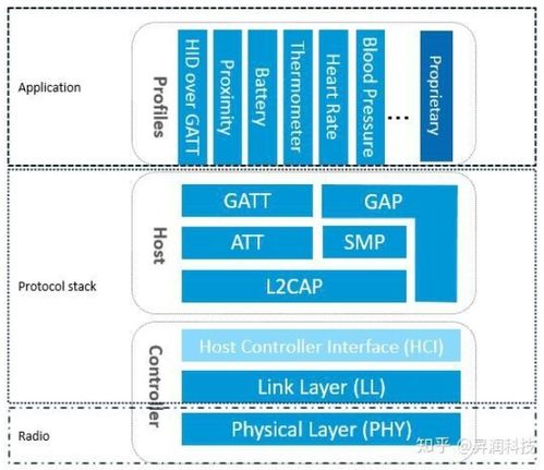 ESP-IDF開(kāi)發(fā)ESP32學(xué)習(xí)筆記 自動(dòng)識(shí)別技術(shù)開(kāi)發(fā)